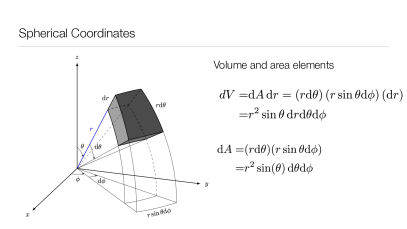  
Spherical coordinates. From the figure, justify Eq. (