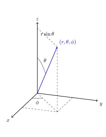  
Spherical coordinates. Use the picture to justify 